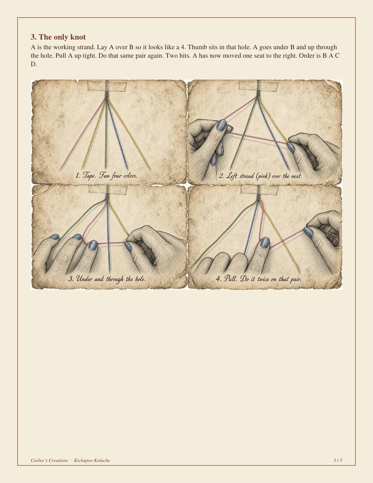 Diagram of the forward knot done twice